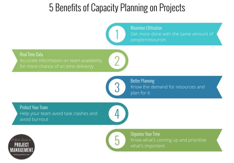 project planning benefits