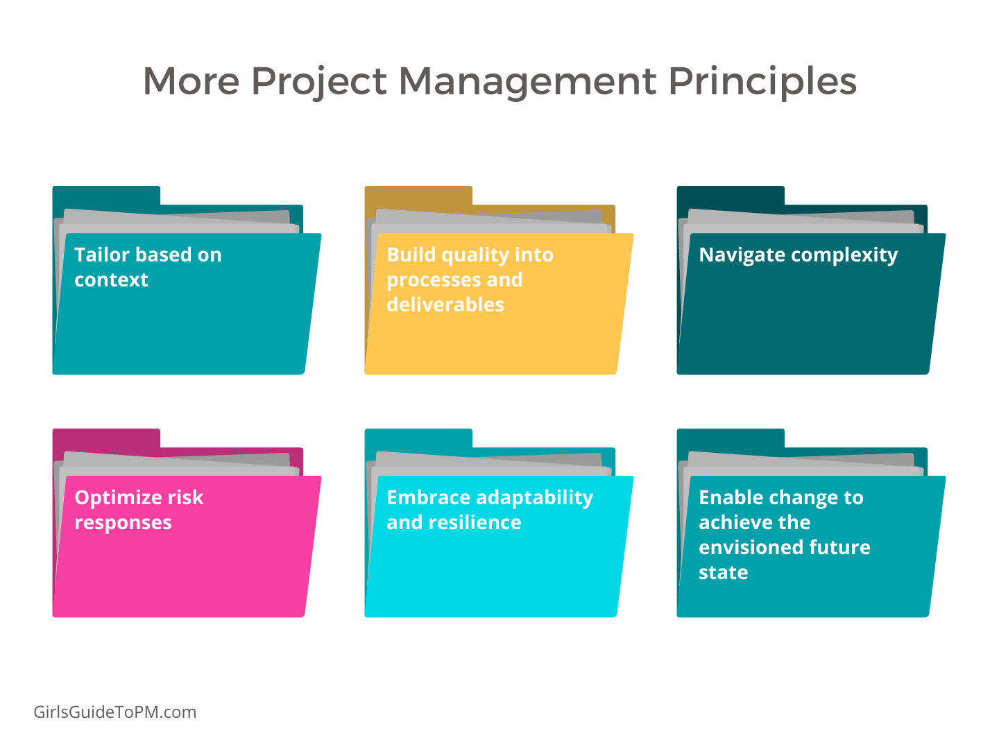 Pmbok 12 Principles Of Project Management - Image to u